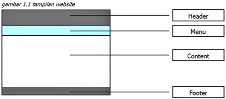 Cara Praktis Membuat Web Sederhana Cara Praktis Membuat Web Sederhana