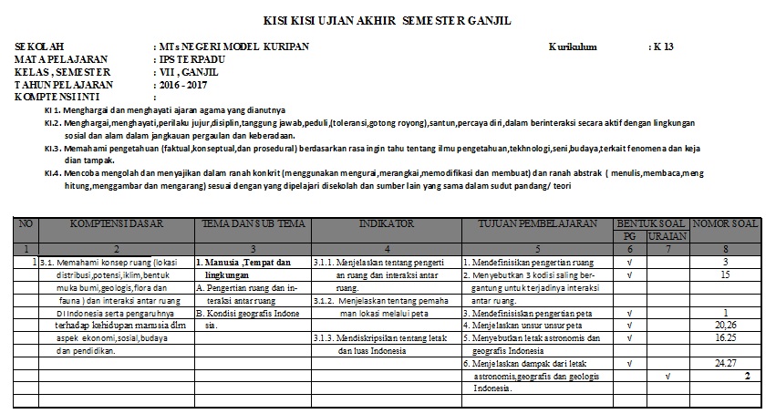 Kisikisi Soal IPS Terpadu Kelas VII SMP/MTs Ujian