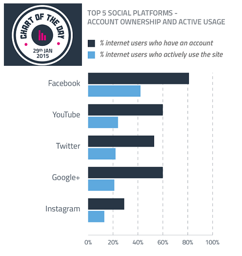 2015+media+sosial.png (496×525)