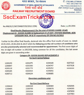 RRB Secunderabad Final Result 2015-16 Announced RRB Secunderabad Final Result 2015-16 Announced