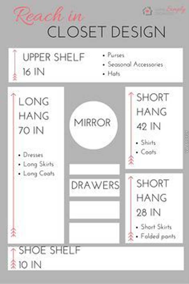 30 Custom Standard Wardrobe Closet Design Guidelines & Rules Decor Units