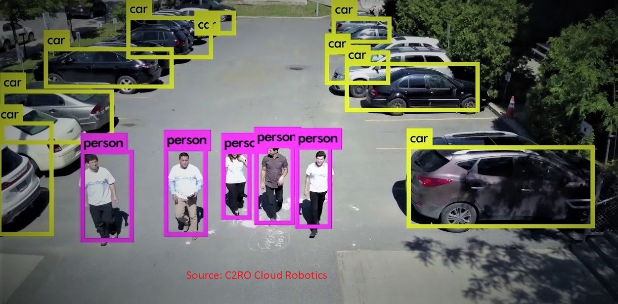 Opencv 3 Getting Started With Image Processing Video Packt