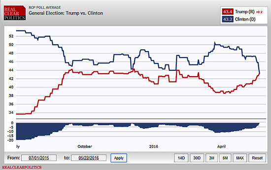 Political Clown Parade: November Is Trumping Political Clown Parade: November Is Trumping