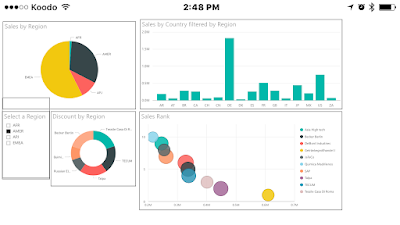 SAP HANA Tutorials and Materials, SAP HANA Certifications, SAP HANA Guide