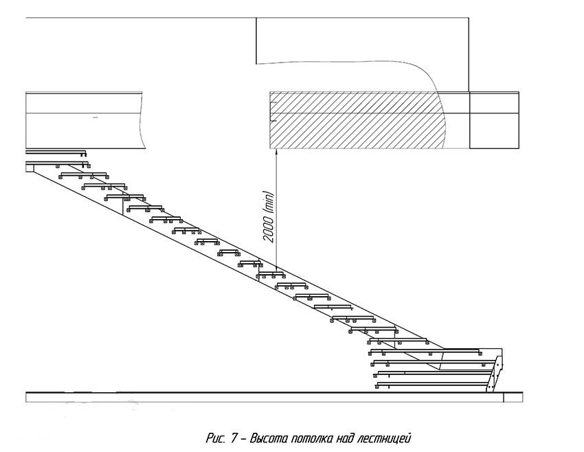 высота ступени лестницы 200мм. минимальный пролет лестницы. высота ступеньки. высота над лестницей. высота над лестницей.