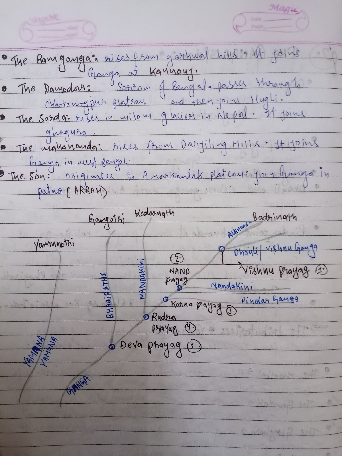 Handwritten Notes of DRAINAGE chapter 3 class 11th geography