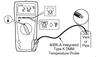 Fluke 179 digital multimeter measuring setup of Temperature 