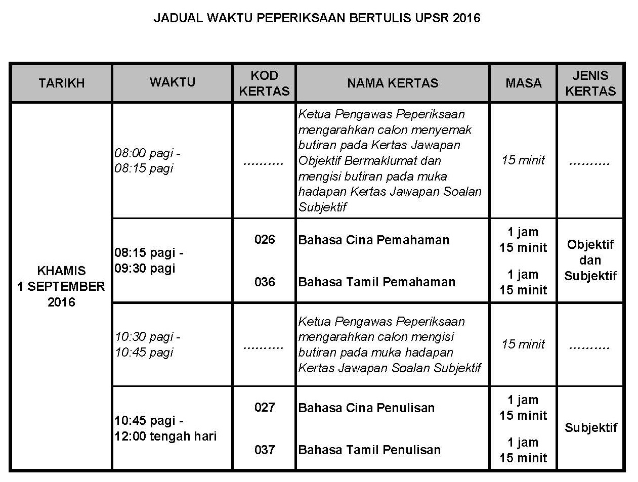 jadual waktu peperiksaan upsr Jadual waktu peperiksaan upsr 2017 ok jadual waktu peperiksaan upsr 2017 article at saps ibubapa. jadual waktu peperiksaan upsr Jadual waktu peperiksaan upsr 2017 ok jadual waktu peperiksaan upsr 2017 article at saps ibubapa.