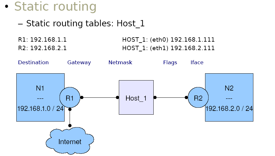 CCNA tutorials