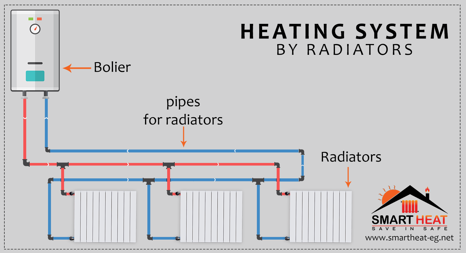 Hot Water Heating System SMART HEAT