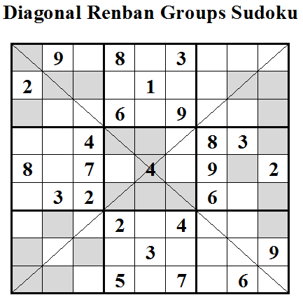 Diagonal Renban Groups Sudoku