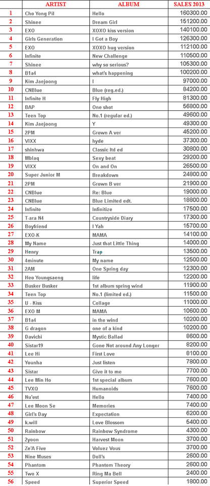 BYS: Hanteo Chart for 1st half of 2013, B.A.P #12