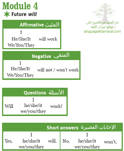 Future will, Time expressions, traveller2, grammar