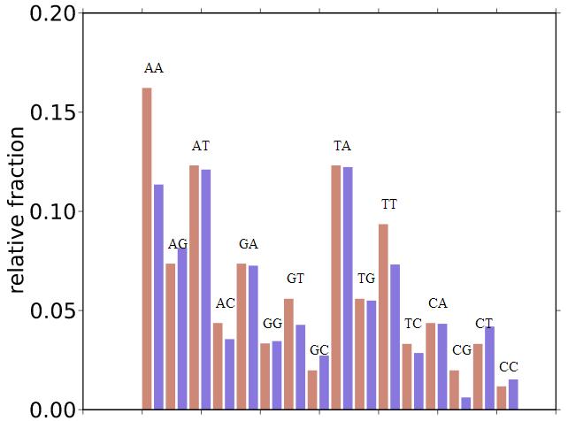 blogorrhea: Converting an SVG Graph to Histograms