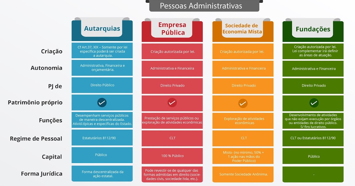 Artigo cientifico vendas Artigo cientifico vendas