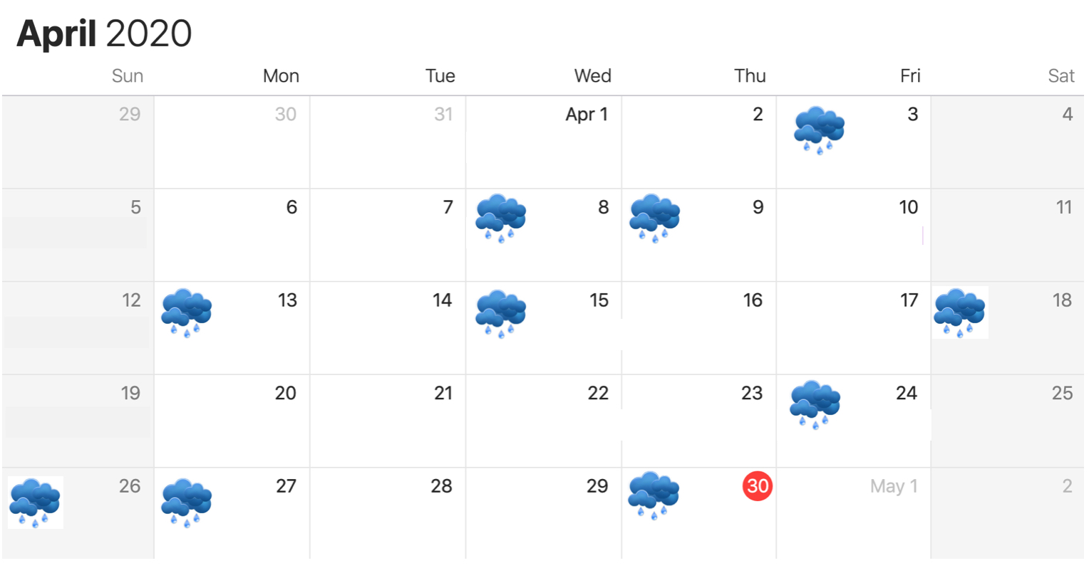 Погода на апрель александров. Ansan weather April 2024.
