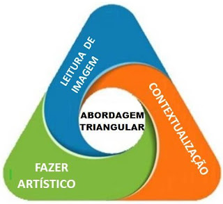 Metodologias de ensino: A IMAGEM NO ENSINO DA ARTE