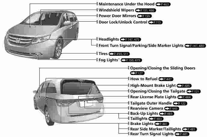 2014 Honda Odyssey Owners Manual - Download Owners Manual PDF
