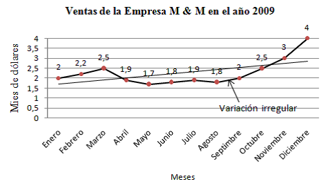 ELIANA BAJAÑA RAMOS: CASO PRACTICO: SERIE DE TIEMPO