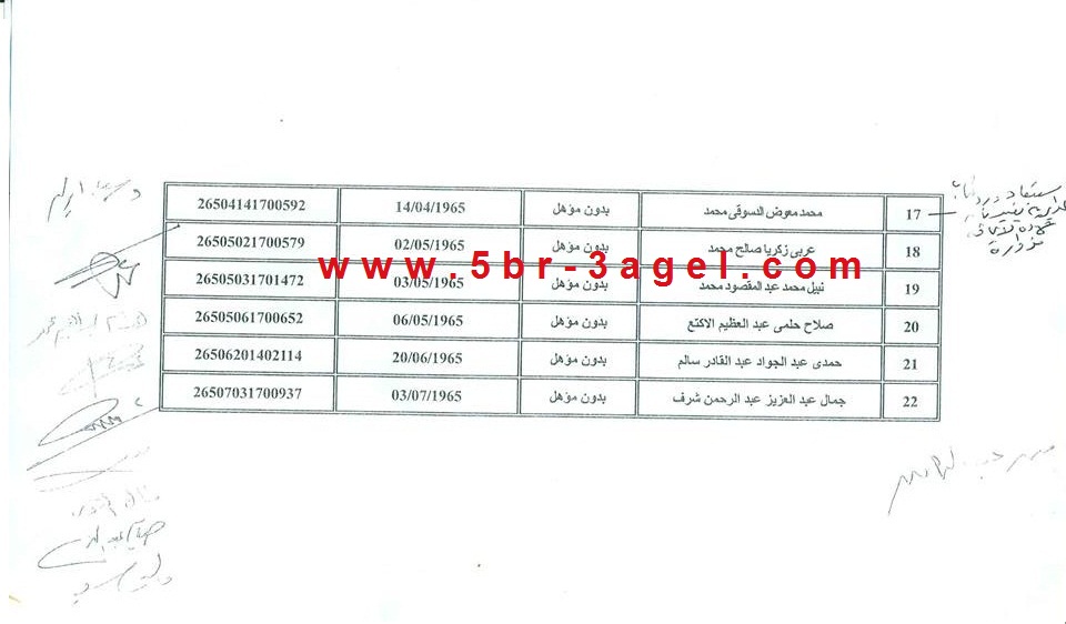 بالاسماء نتيجة مسابقة التنظيم والادارة لتعيين 5000 موظف من متحدى الاعاقة بالمحافظات بالاسماء نتيجة مسابقة التنظيم والادارة لتعيين 5000 موظف من متحدى الاعاقة بالمحافظات