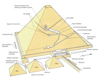 Das Pyramiden-Effekt Experiment