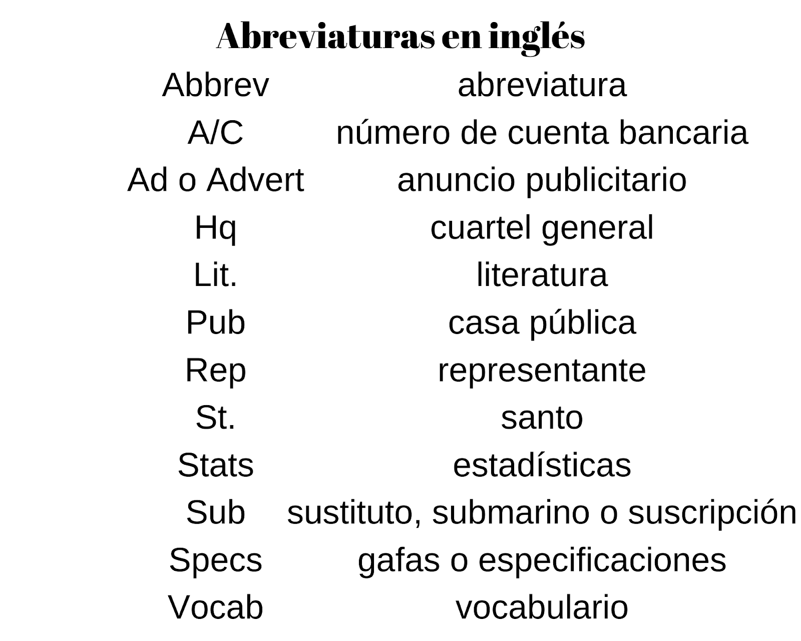 Abreviaciones y acrónimos en inglés