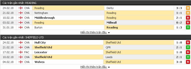 Dự đoán kèo cá cược Reading vs Sheffield Utd (Hạng Nhất Anh) Reading3