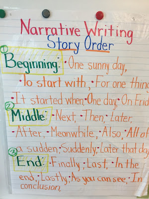 This anchor chart for first & second graders features transition words for narrative writing story order. Students should use transition words in their writing to have a clear beginning, middle, and end to their writing. {1st, 2nd grade, writer's workshop, balanced literacy}