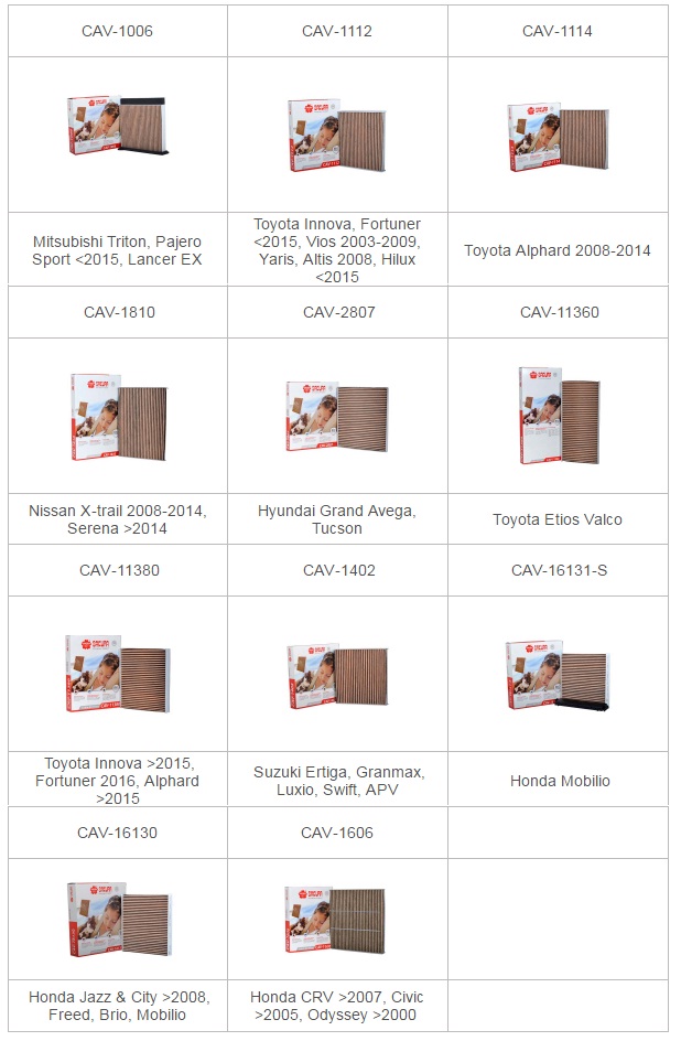 Dengan Filter Sakura Berkendara Jadi Sehat Dan Nyaman Travel Beauty