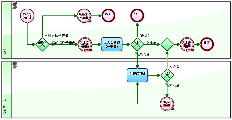 軍事独裁政権: メロドラマにおける検閲 8 件をチェック
