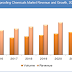 Waterproofing Chemicals Market Size Share, Growth, Opportunities & Competitive Analysis and Forecast To 2022 – by Credence Research