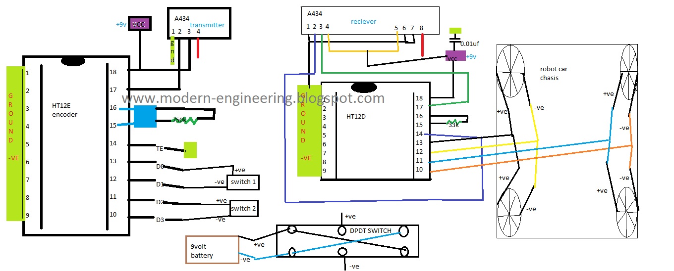 Modern-Engineering (Express life with technology): wireless remote