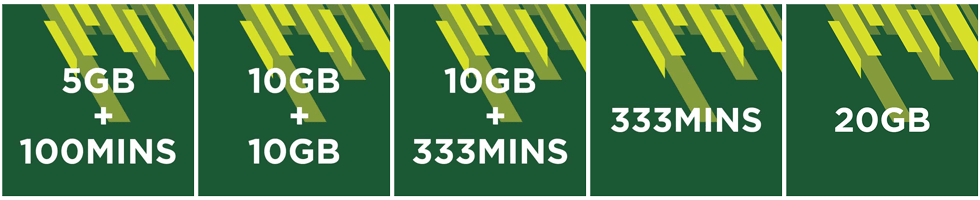 XOX eSIM Prepaid Welcome Deal XOX eSIM Prepaid Welcome Deal