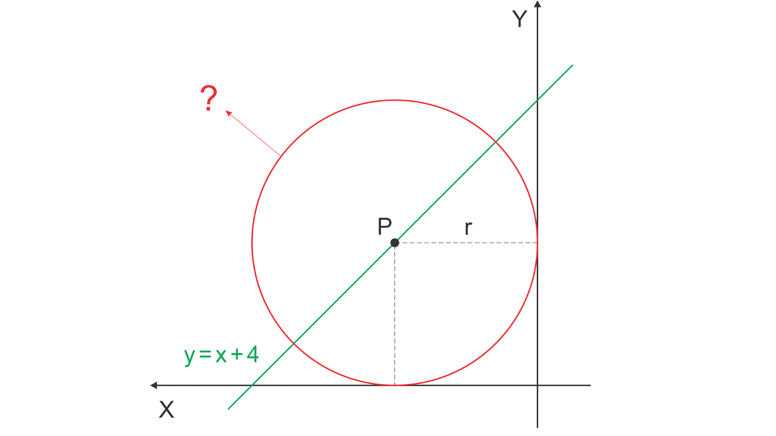 Persamaan Lingkaran Pada Ilmu Matematika Persamaan Lingkaran Pada Ilmu Matematika