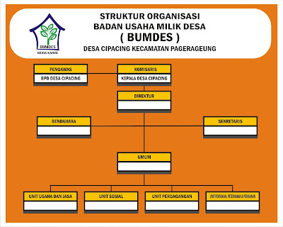 Download Contoh Struktur Organisasi BUMDES.cdr | KARYAKU