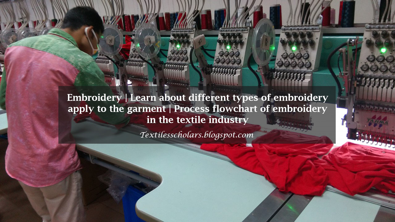 Working procedure of embroidery in the textile industry Types of