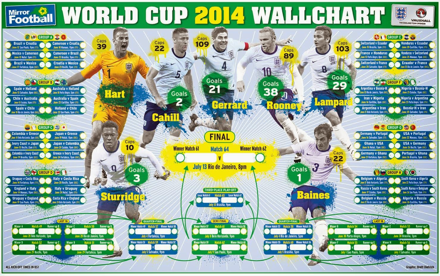 COOGLED Brazil Football World Cup 2014 Time Table Schedule and Venue