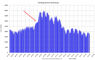 Existing Home Inventory NSA