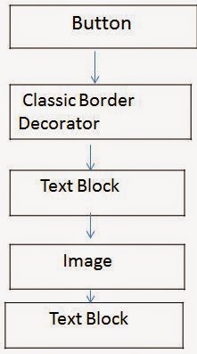 How to implement Tree concepts in WPF Applications | MY.NET Tutorials