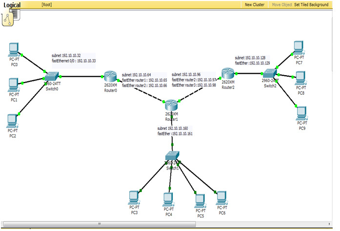 Simulasi Cara Menghubungkan 3 Router di Cisco Paket Tracer | Informatika