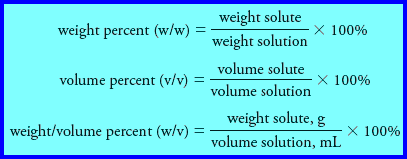 Concentration of Solutions: Definitions, Formulas, Solved Problems