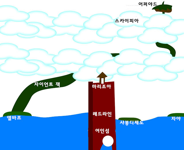 원피스 레드라인: 꿈과 시간의 흐름 part1[번역] | 인스티즈