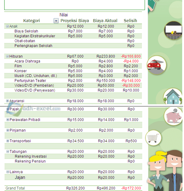 Membuat Anggaran Bulanan Rumah Tangga Dengan Excel Bagian III ADH
