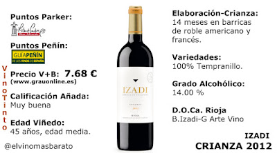 Comprar el vino tinto Izadi Crianza 2012, 25 aniversario