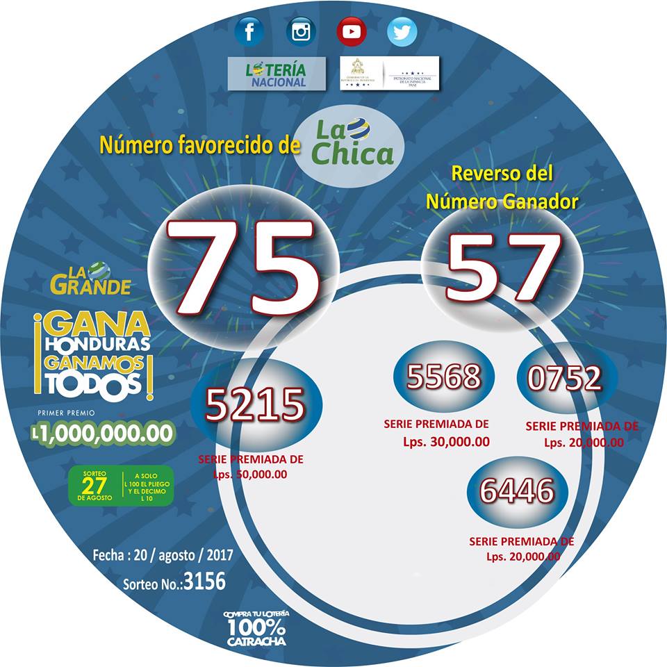 Lotería La Chica de Honduras del Domingo 2082017 Loterias Resultados