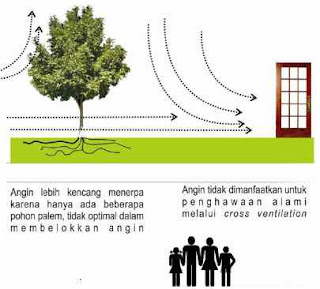 Tukang Taman Surabaya Skema suhu