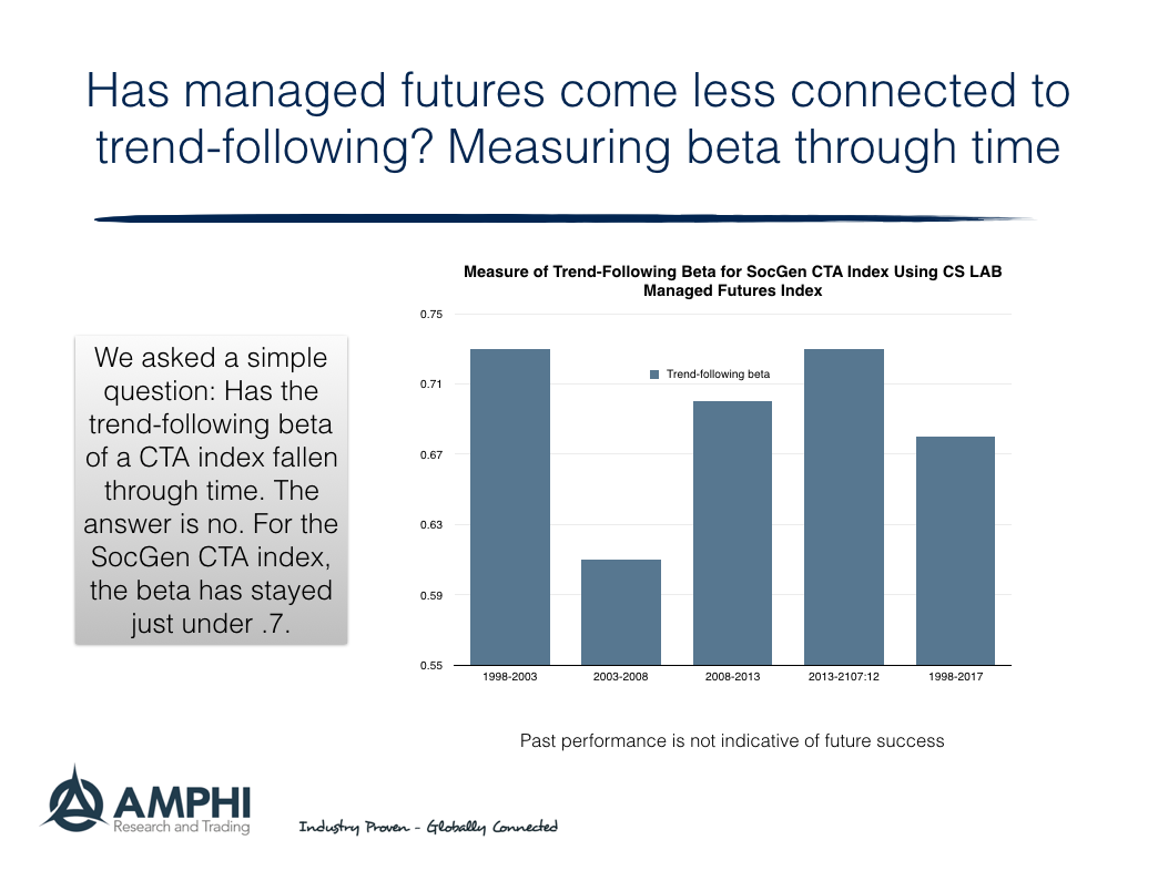 Managed futures trading strategies