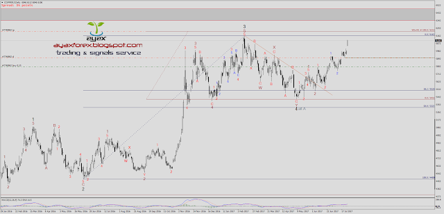 Polecany broker forex
