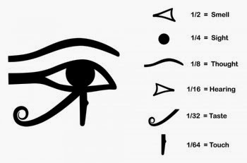 В древен Египет, всевиждащото око е известно като Окото на Хор