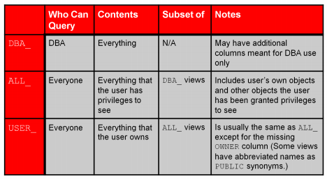 No Bug No Interest: [Oracle cơ bản] Database Instance
